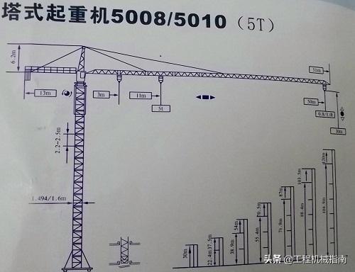 汽车吊型号怎么看（如何选择起重机的类型及型号）