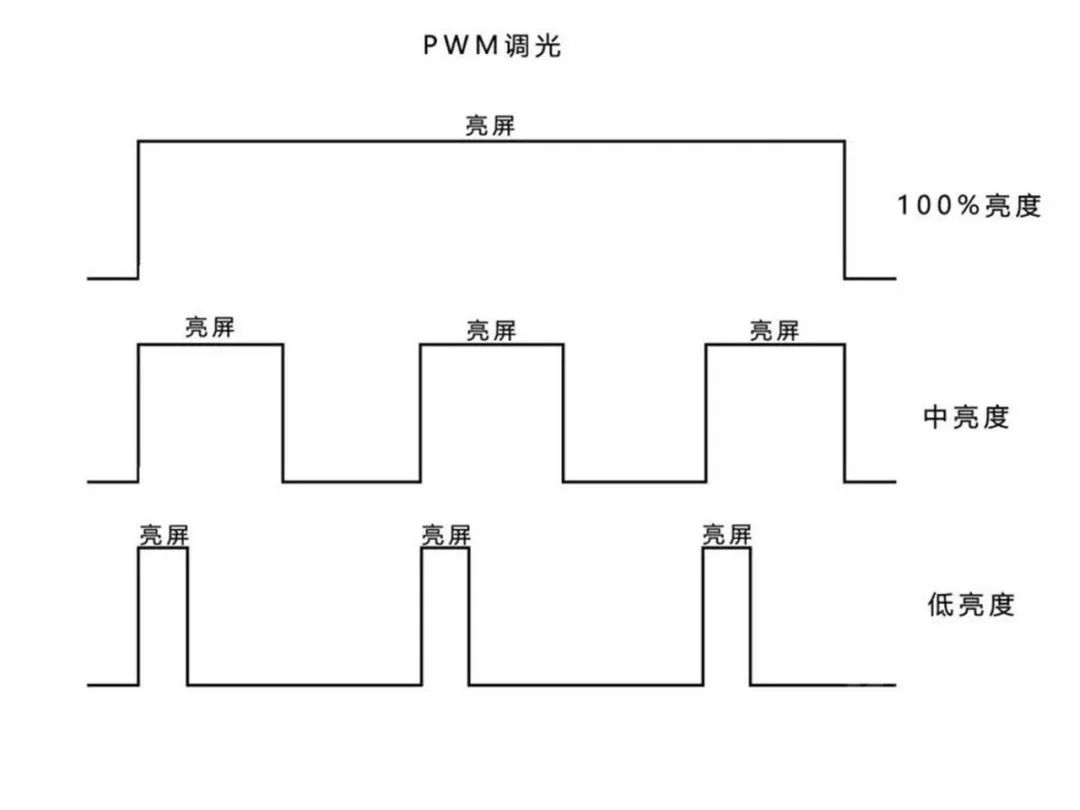 屏幕背光是什么意思（显示器背光的那些事）