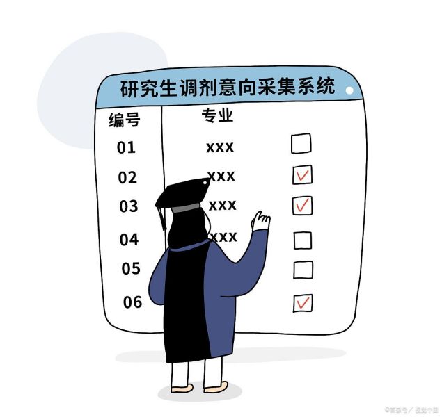 专硕与学硕有什么区别?