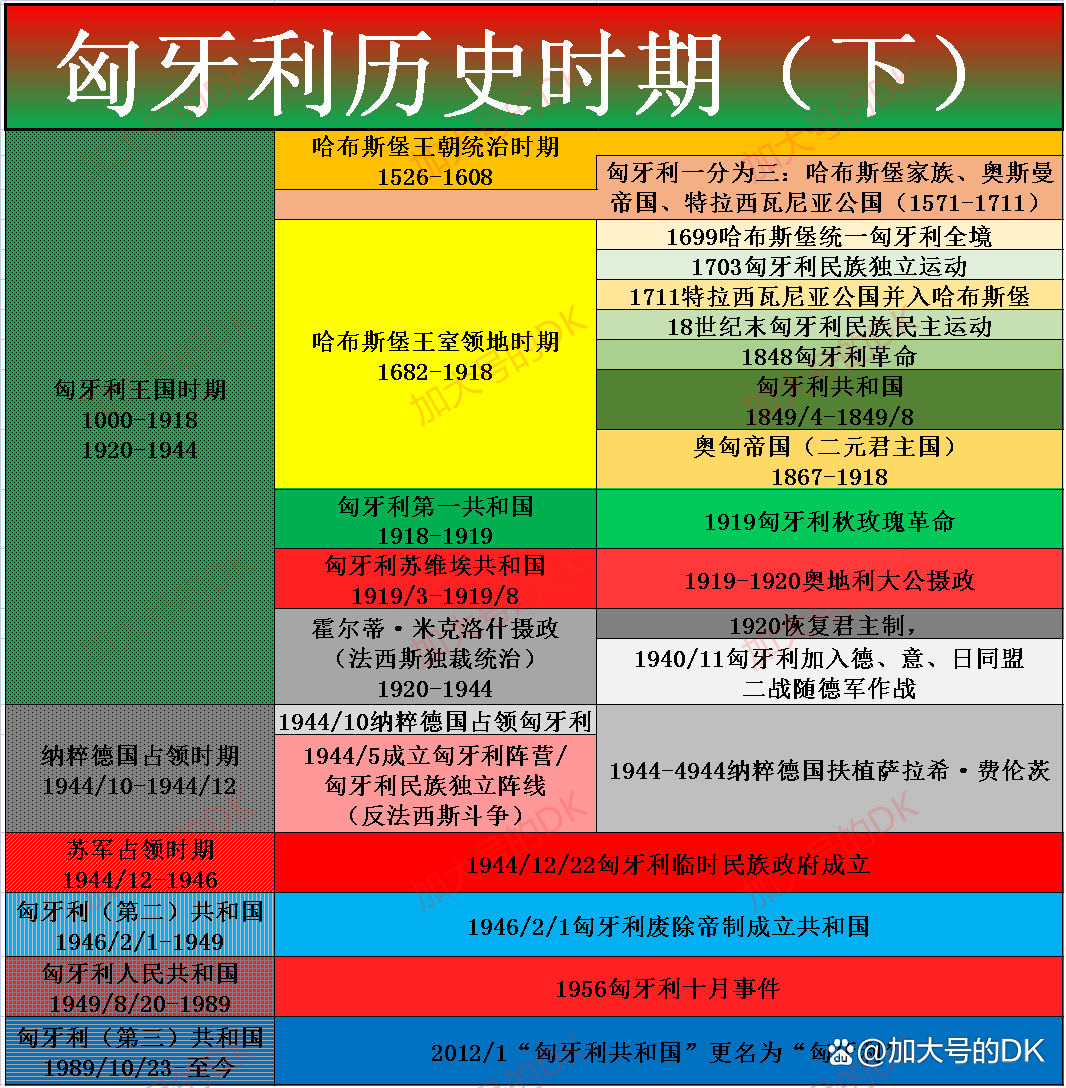 匈牙利也有法西斯当权？匈牙利王国摄政时期——匈牙利简史