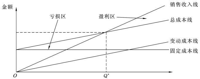 房地产开发与经营介绍