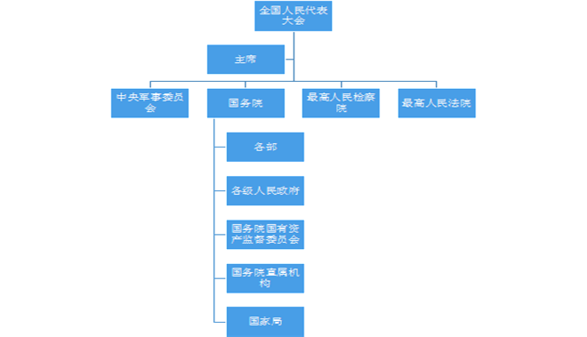 国家权力机关 一张图教你读懂