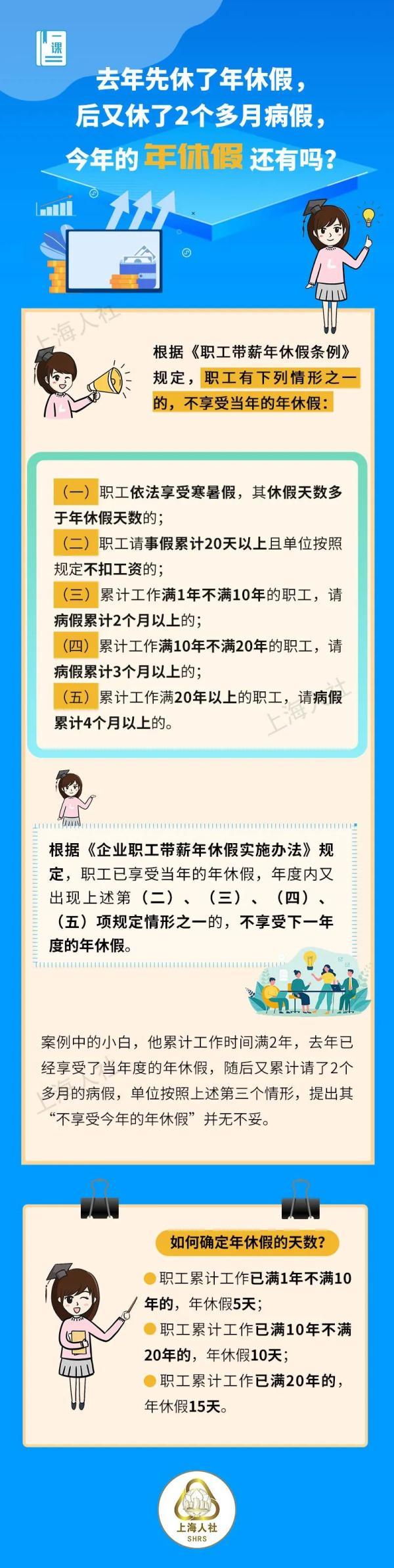 这些关于“年休假”的问题，来看市人社局的解答→