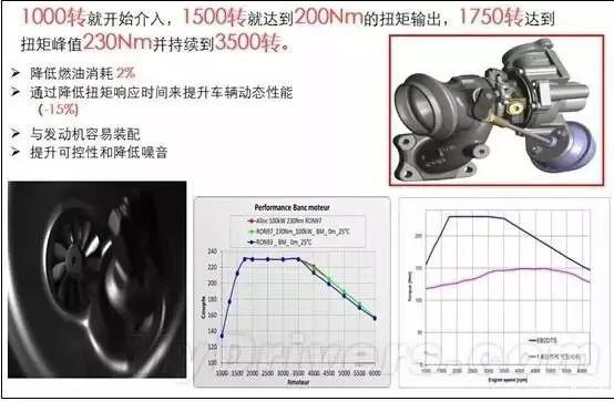 吉特兴涡轮增压管用吗（这5点你必须知道）