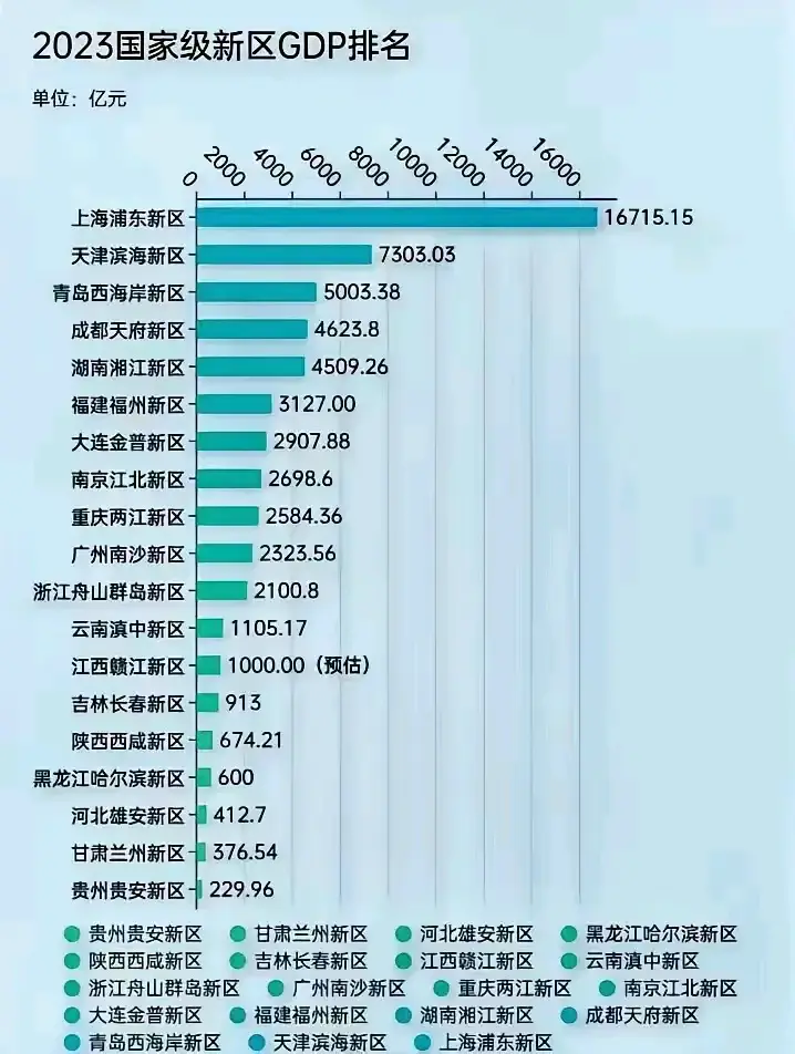 中国新区有几个（我国有19个国家级新区）