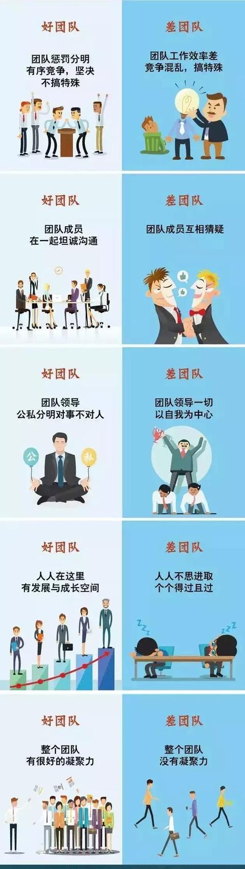 一个好的团队需要什么（一个优秀的团队必须要有这6种人）