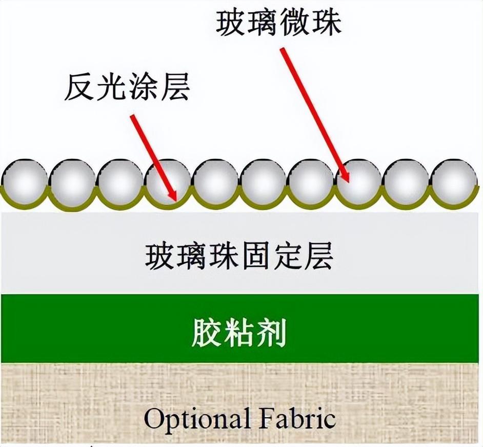 反光衣怎么洗才干净（关于反光衣清洗与更换）