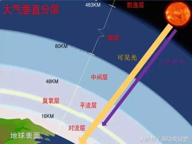 地球结构模型制作教程（制作地心模型，为孩子演示地球结构）