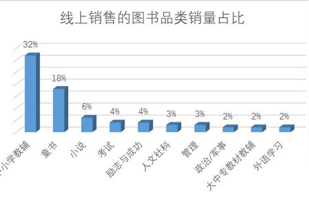 卖书的网站哪个好（几大二手图书交易平台卖书体验）