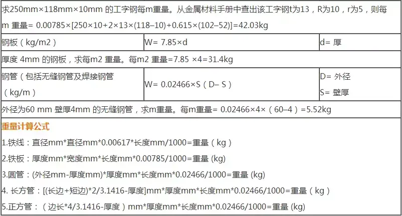 铝的比重是多少怎么算（钢材重量计算公式汇总！）