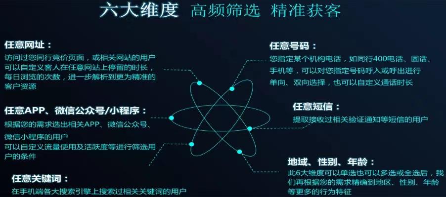 寻找客户的方法与途径（五大渠道教你找到80%有效客户）