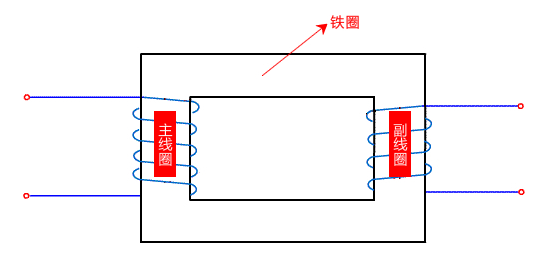 无线充电技术原理是什么（你了解无线充电的技术吗？）