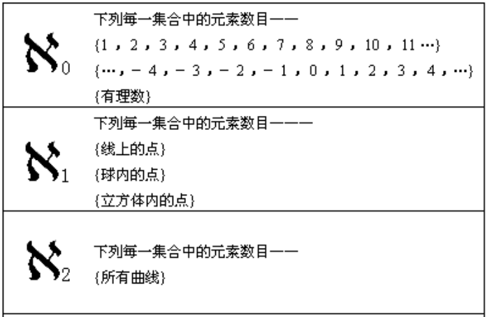 无穷大是什么意思（无穷大到底有多大？）